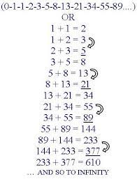 Trading System Fibonacci Retracement Tool Fibonacci Fibonacci Spiral Fibonacci Sequence