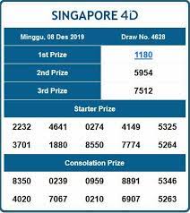 Result Singapore
