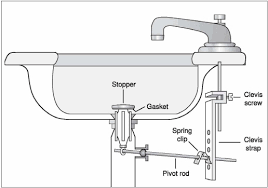 replace a sink pop up stopper