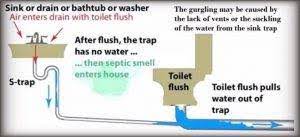 why does my kitchen sink gurgle? try