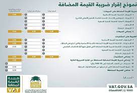 اقرار ضريبة القيمة المضافة تعرف علي افضل الطرق لتقديمها سكاي سوفت