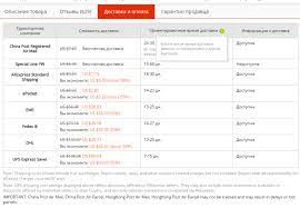 Aliexpress Skolko Idyot Posylka Kak Otsledit Posylku S Aliekspress Skolko Idyot Posylka S Aliekspress