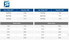 Singapore 4d 18th November Results Singaporepools Singapore4d Singapore4dresults Games To Win Singapore Pool Wedding