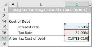 Step 3 Calculate Cost Of Debt Cost Of Capital Step Guide Calculator