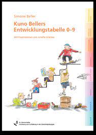 Infans beobachtungsbogen (bildungsthemen des kindes). Forschung Und Fortbildung In Der Kleinkindpadagogik Beller Entwicklungstabelle