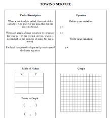 Pin Pa All Things Secondary Math