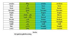 جدول تصريف الافعال العادية والشاذة في اللغة الانجليزية بوابة كويك لووك العربية