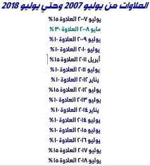 وأوضح عبد العال أن حزب التجمع سيتوجه بوفد يرأسه بصفته رئيسا للحزب وفي عضويته أمين اتحاد المعاشات بالحزب لمقر المحافظة الآن لتأدية واجب العزاء للراحل وأسرته. Ù…Ù† ÙŠØ±ÙŠØ¯ Ø§Ù„Ø³Ø¤Ø§Ù„ Ø¹Ù† Ø§Ù„Ø¹Ù„Ø§ÙˆØ§Øª Ø§Ù„Ø®Ù…Ø³ Ø·Ø±ÙŠÙ‚Ø© Ø¨ÙˆØ§Ø¨Ø© Ø§Ù„Ø¹Ø§Ù…Ù„ÙŠÙ† Ø¨Ø´Ø±ÙƒØ§Øª Ù‚Ø·Ø§Ø¹ Ø§Ù„Ø§Ø¹Ù…Ø§Ù„ Ø§Ù„Ø¹Ø§Ù… Facebook