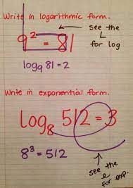 School Of Fisher Exponential Logarithmic Form Teaching Algebra Math Methods Teaching Math