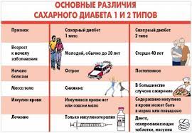 Kak Pobedit Diabet 5 Pravil Chtoby Zhit Komfortno Novosti Tuapse