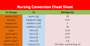 Nursing Conversion Cheatsheet Nclex Quiz Nursing Conversions Nursing School Survival Medical Math