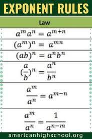 Exponent Rules Mathematical Law Studying Math Learning Mathematics School Algebra