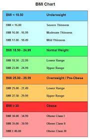 Pin On Exercise