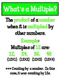 Multiples Math Poster Upper Elementary Math Math Poster Teaching Math