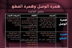 قواعد كتابة الهمزة في اللغة العربية قل وداعا لهذه العقدة أنا البحر