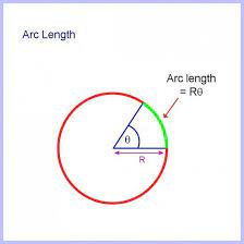 How To Calculate Arc Length Of A Circle Segment And Sector Area Study Skills Segmentation Sector Of A Circle