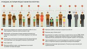 Osnovaniya Dlya Otsrochki Ot Prizyva Ustanovlennye V Zakone