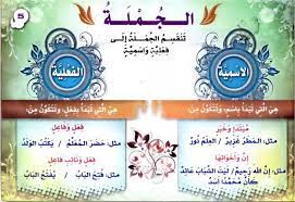 ملخص قواعد اللغة العربية للمبتدئين Pdf ملزمتي