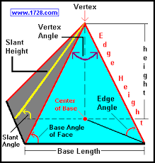 Pyramid Calculator Pyramids Pyramids Facts History Of Pyramids