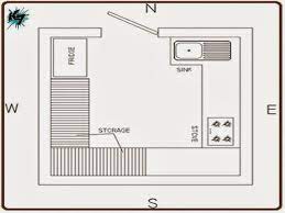 vastu shastra expert's advice for