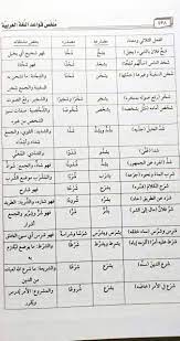 ملخص قواعد اللغة العربية Pustakaalwadi Com