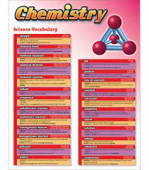 Science Vocabulary Chemistry Chart Science Vocabulary Chemistry Teaching Chemistry