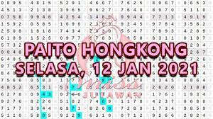 Data Hk Warna 2021