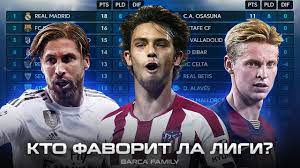Favority La Ligi 19 20 Itogi Chempionata Ispanii Posle 8 Turov Youtube
