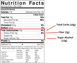 How To Calculate Net Carbs On Keto With And Without Sugar Alcohols Keto Vale Carbs In Alcohol Blackberry Nutrition Keto
