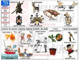 Tafsir Mimpi 2d Gambar Terlengkap Versi Baru 7 Prediksi Mbah Sukro Bocoran Togel Hk Sydney Rumus Jitu Tafsir Mimpi Buku Gambar Gambar