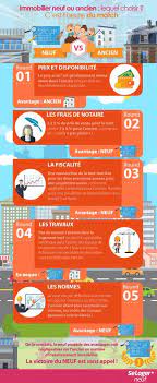 Les Points Cles A Retenir Sur L Achat D Un Logement Neuf Ou D Un Logement Ancien Immobilier Infographie Immobilier Neuf Immobilier Marketing Immobilier