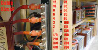 Step by step pv panel installation tutorials with batteries, ups (inverter) and load calculation. Selecting The Right Cable Size For Your Battery Bank