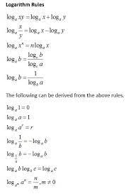Logarithm Rules Quotient Rule Mathematics Education Math Tutorials
