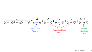How To Do Partial Fraction Decomposition 6 Powerful Examples Learning Mathematics Rational Function Quadratics
