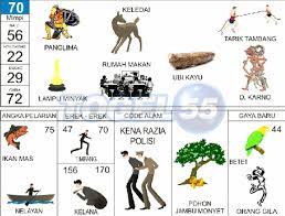 Prediksi Togel Jitu Keluaran Sydney Selasa 29 Oktober 2019 Lampu Minyak Buku Oktober