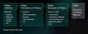 Fileless Threats Protection Kaspersky