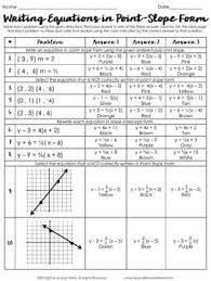 Writing Equations In Point Slope Form Coloring Worksheet Writing Equations Teaching Algebra Middle School Math