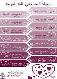 درجات الحب في اللغة العربية Spirit Quotes Romantic Words Words Quotes