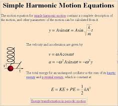 In Simple Harmonic Motion The Position Is A Periodic Sinusoidal Function Of Time Value Of Sine Function Is Always Between Physics Books Ap Physics Physics