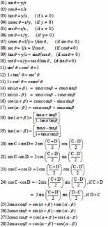 Miraculous World Of Numbers 43 List Of Formulas 01 Grade 11 And 12 Trigonometry Maths Algebra Formulas Math Formula Chart Math Formula Sheet