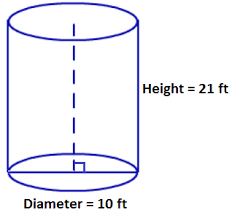 Volume Of A Cylinder Formula Math Tutorvista Com Volume Of A Cylinder Geometry Help Cylinder Formula