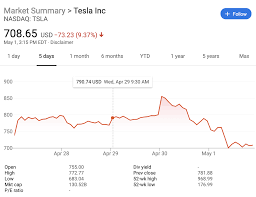 These Two Events Sent Tesla Stock Down Almost 20 Percent Since Earnings Day Tesla's stock recently cratered by 20% in just 3 days following the company's announcement for a fresh round of layoffs.
