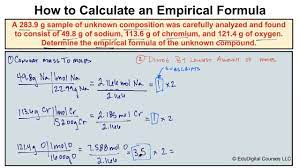 How To Calculate An Empirical Formula Chemistry Study Guide Chemistry Notes Chemistry Class