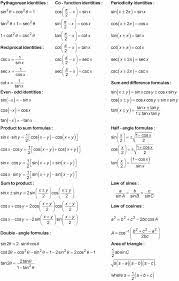 Pre Calculus For Dummies Cheat Sheet For Dummies Math Methods Studying Math Precalculus