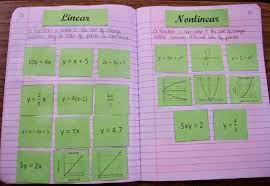 Linear Vs Non Linear Card Sort Math Methods Teaching Math Linear Function