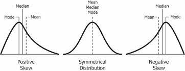 Skew And Kurtosis 2 Important Statistics Terms You Need To Know In Data Science By Diva Dugar Codeburst