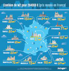 Immobilier Quelle Superficie Pouvez Vous Acheter Pour 264 000 Immobilier Investissement Immobilier Locatif Agent Immobilier