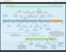 Mit einem zeitstrahl können sie ereignisse chronologisch übersichtlich darstellen. Kostenlose Zeitleiste Beispiele Fur Word Powerpoint Pdf