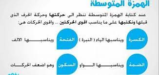 كيفية كتابة الهمزة في اللغة العربية موضوع