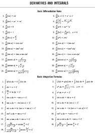 Trig Identities Math Formulas Learning Mathematics Studying Math